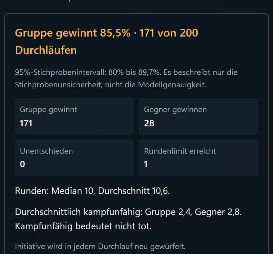 Ergebnis des Kampfsimulators von Enhanced DM: die Gruppe gewinnt 171 von 200 Durchläufen, mit Stichprobenintervall und Rundenstatistik